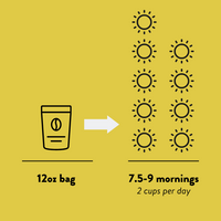 Winter Coffee Pre-paid Subscription