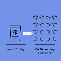 Winter Coffee Pre-paid Subscription