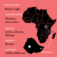 Atnago's Ethiopia