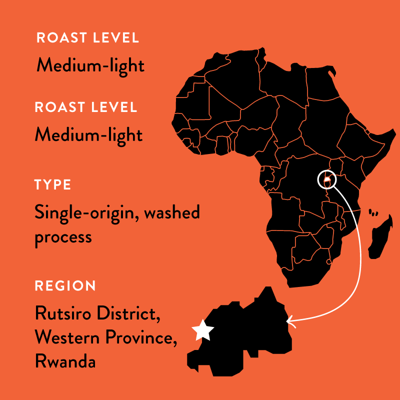 Ejo Heza's Rwanda